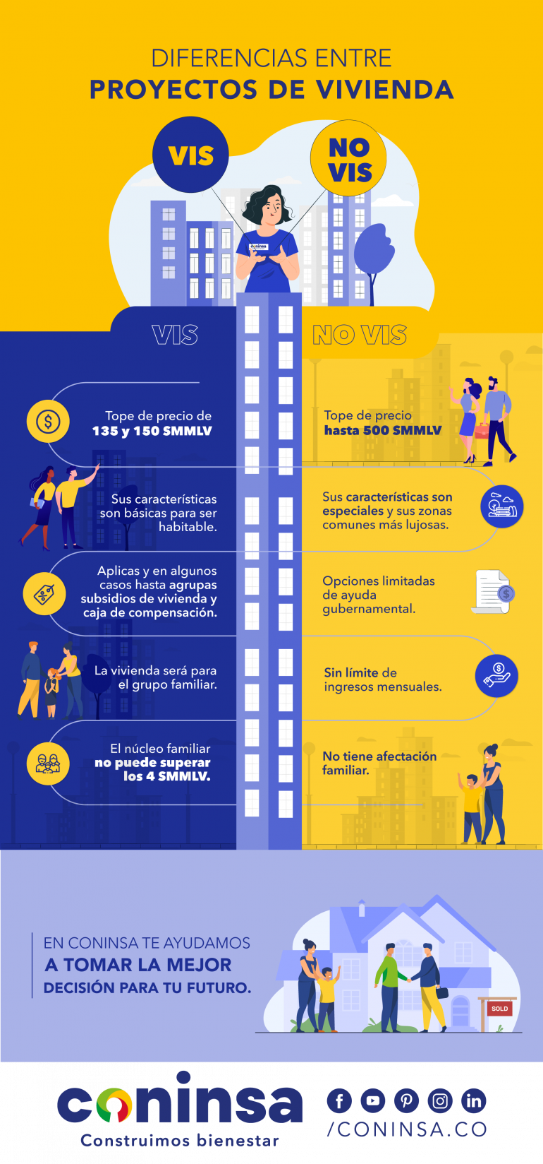 Infografía Vivienda no vis