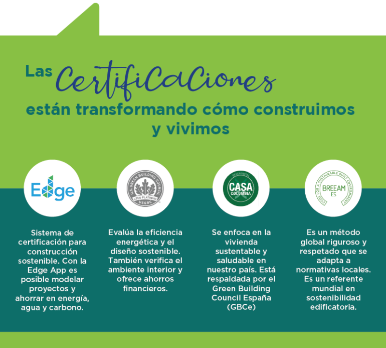 Sellos de certificación sostenible de edificaciones que se usan en Colombia.