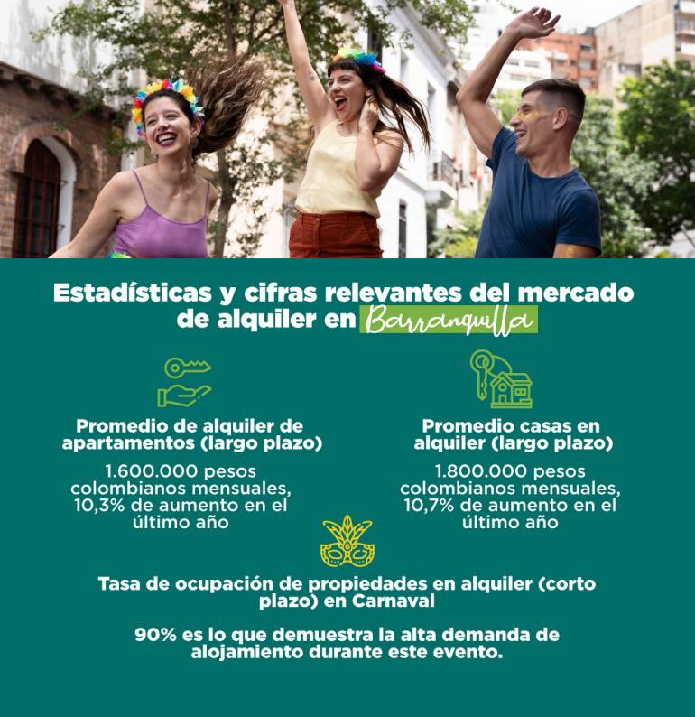 Datos sobre el mercado de alquiler en Barranquilla 