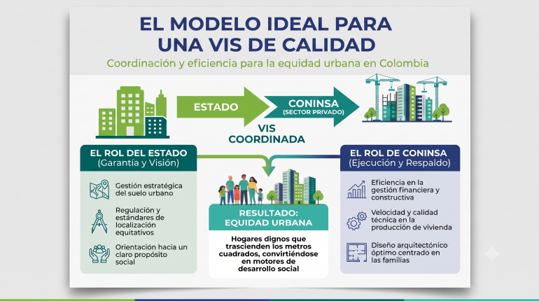 Infografico VIS Coninsa